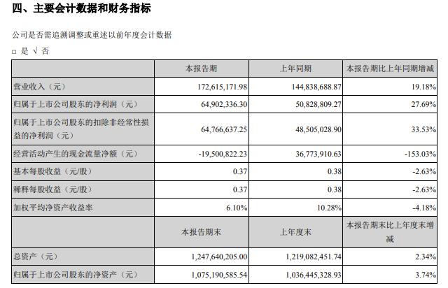 绥化安达2020gdp_科安达2020年前三季度净利9016.24万增长3.85 公司加大研发投入(2)