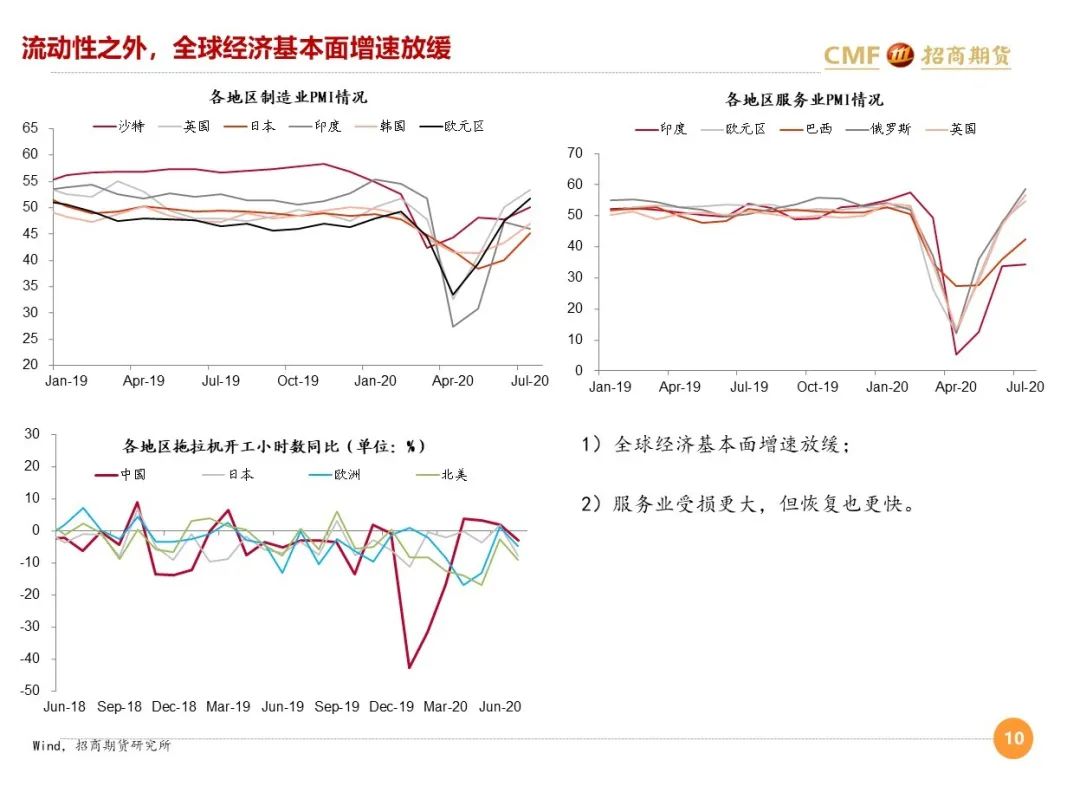 微观经济学研究方法是总量分析_微观经济学思维导图(3)