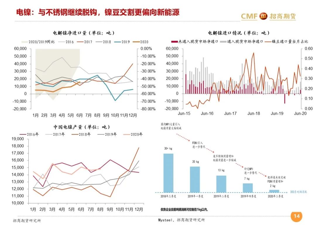 微观经济学研究方法是总量分析_微观经济学思维导图(3)