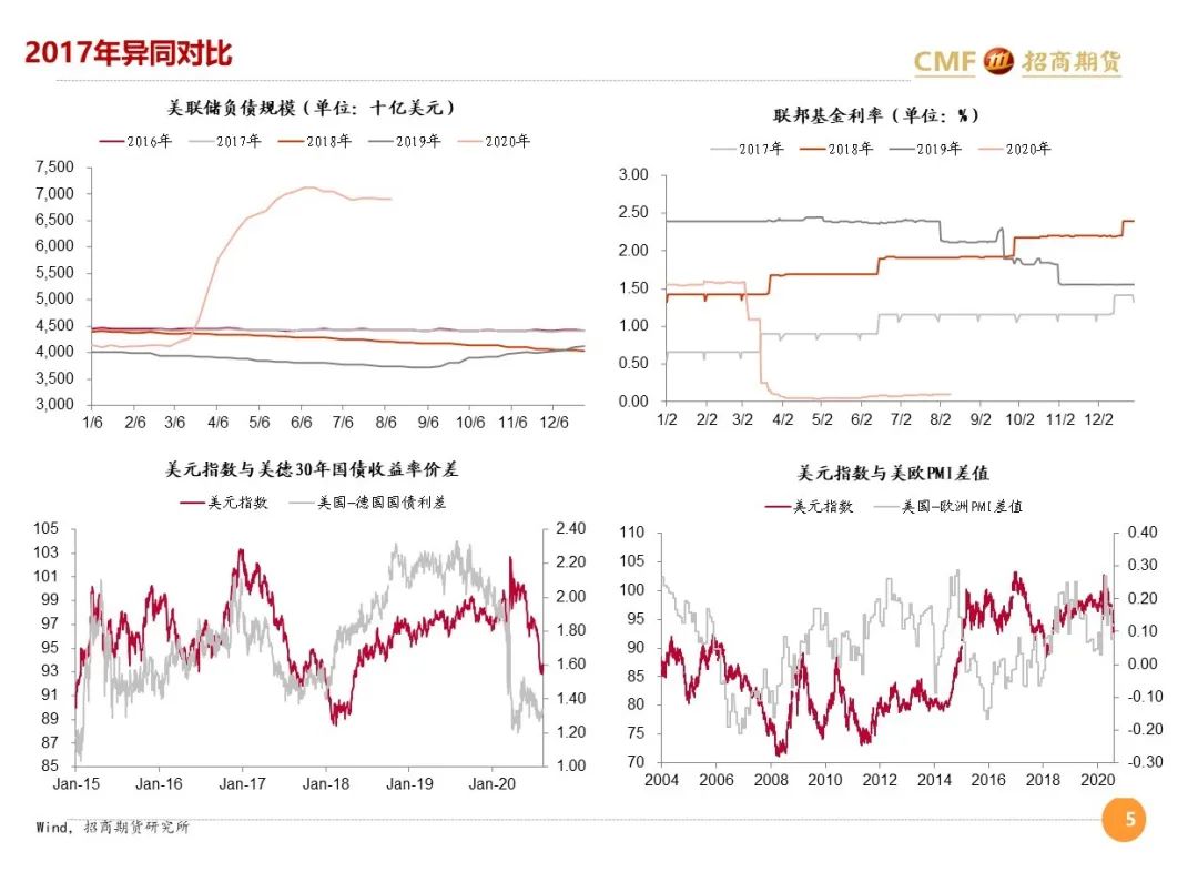 微观经济学研究方法是总量分析_微观经济学思维导图(3)
