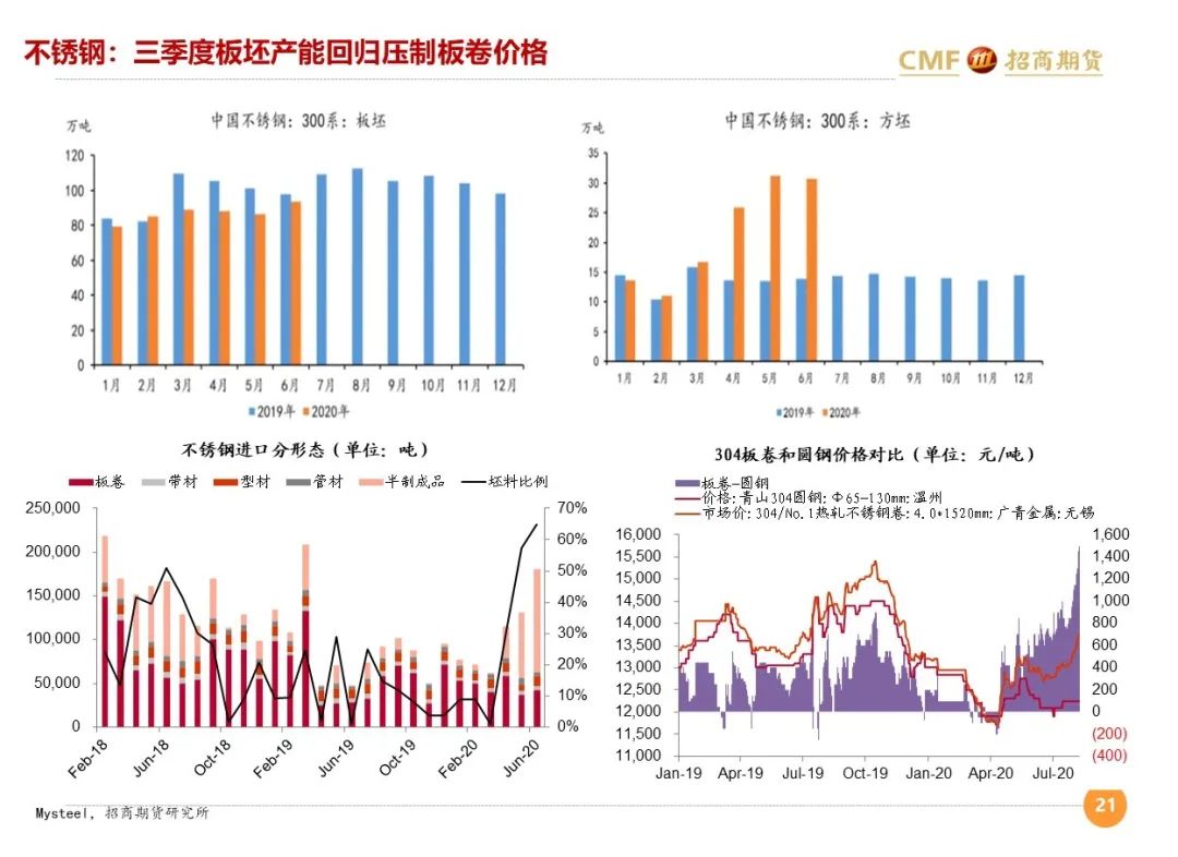 微观经济学研究方法是总量分析_微观经济学思维导图(3)