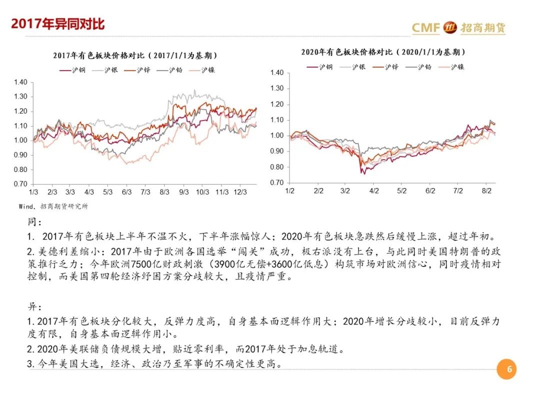 微观经济学研究方法是总量分析_微观经济学思维导图(3)