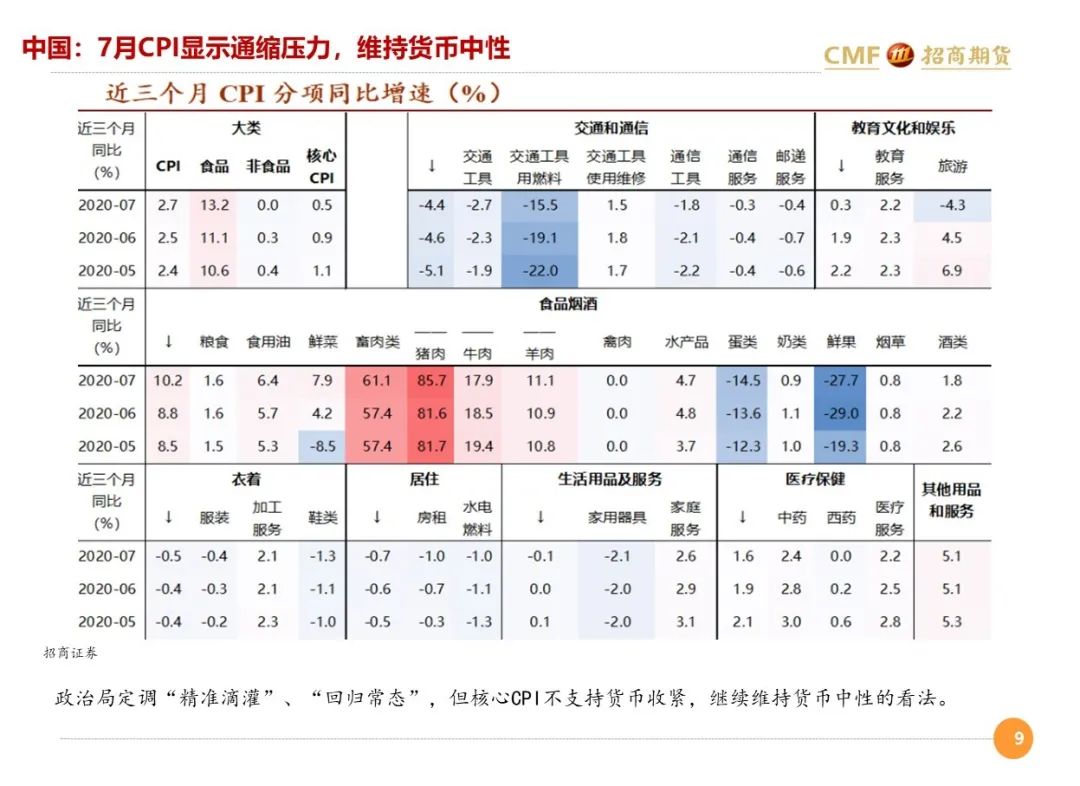 微观经济学研究方法是总量分析_微观经济学思维导图(3)