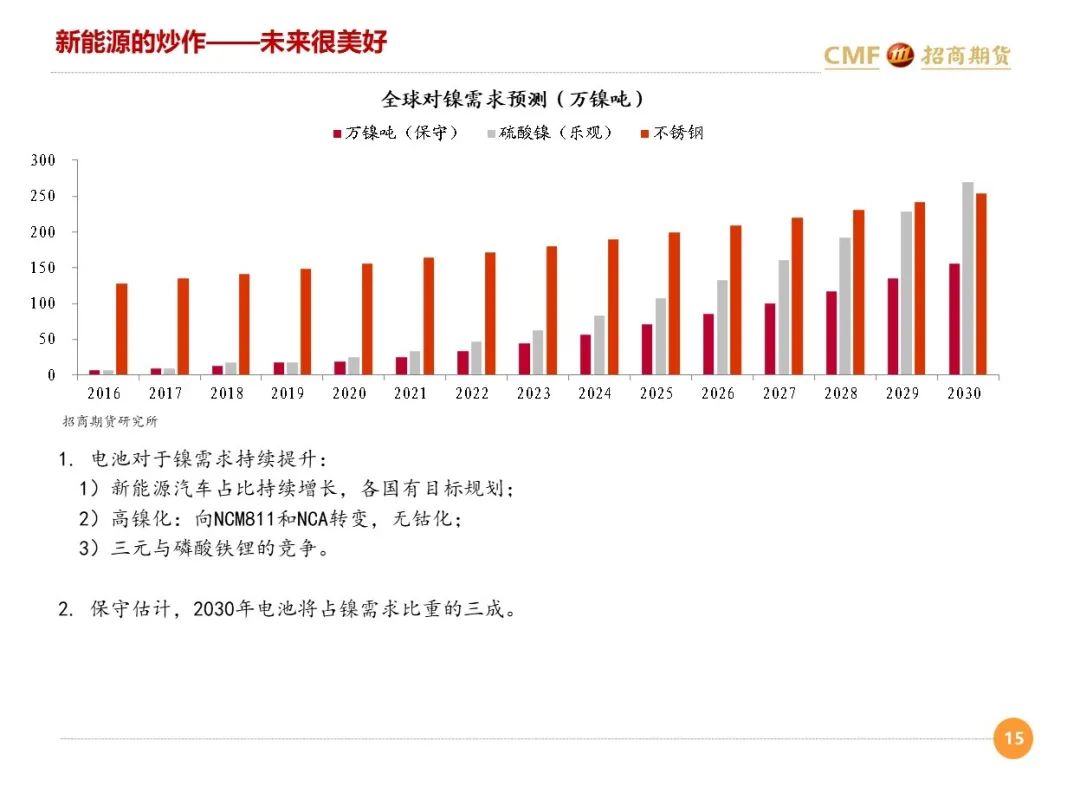 微观经济学研究方法是总量分析_微观经济学思维导图(2)