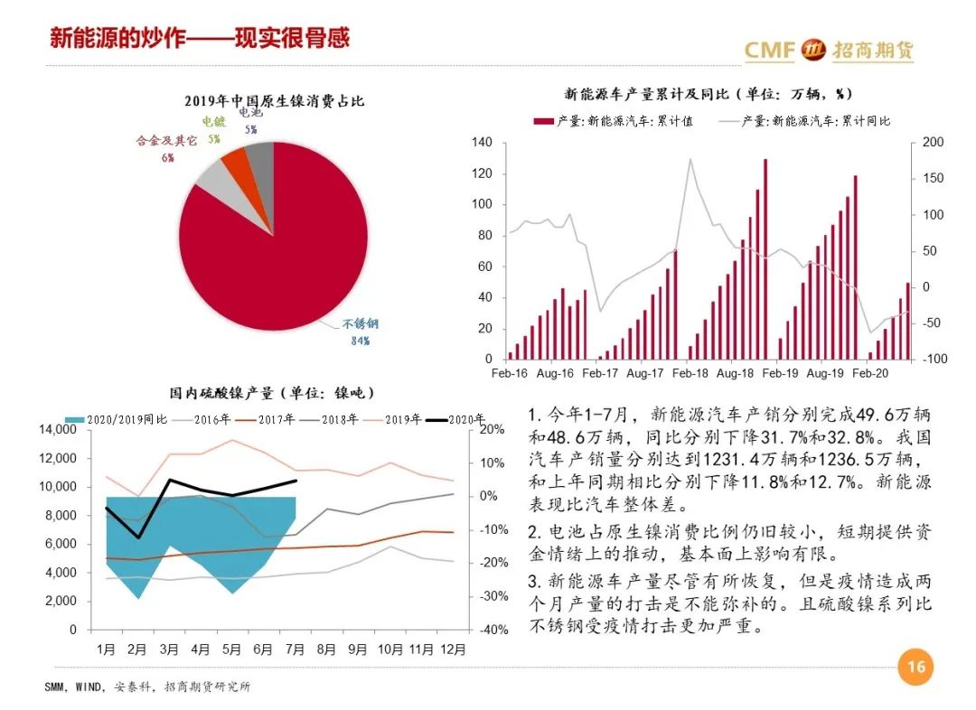 微观经济学研究方法是总量分析_微观经济学思维导图(3)