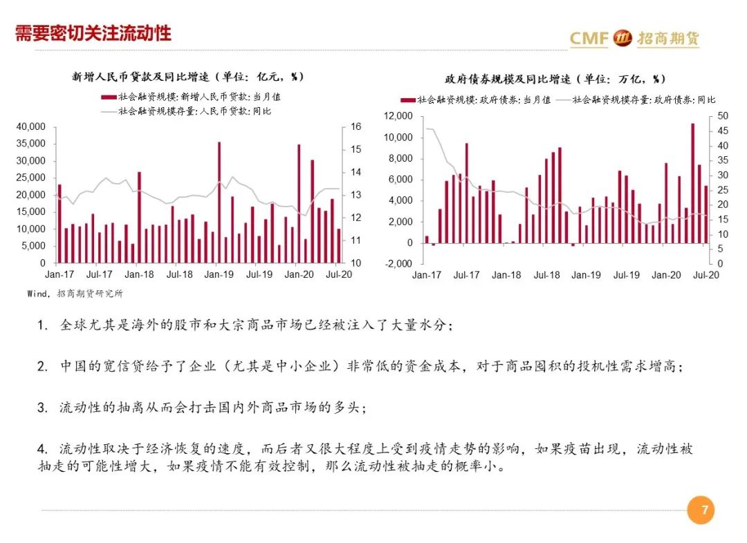 微观经济学研究方法是总量分析_微观经济学思维导图(3)