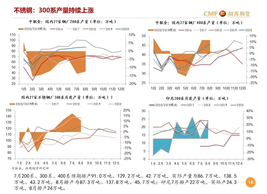 微观经济学研究方法是总量分析_微观经济学思维导图(3)