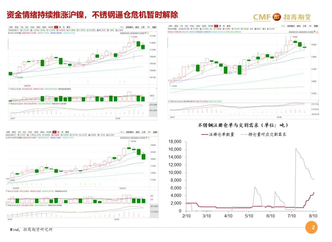 微观经济学研究方法是总量分析_微观经济学思维导图(3)