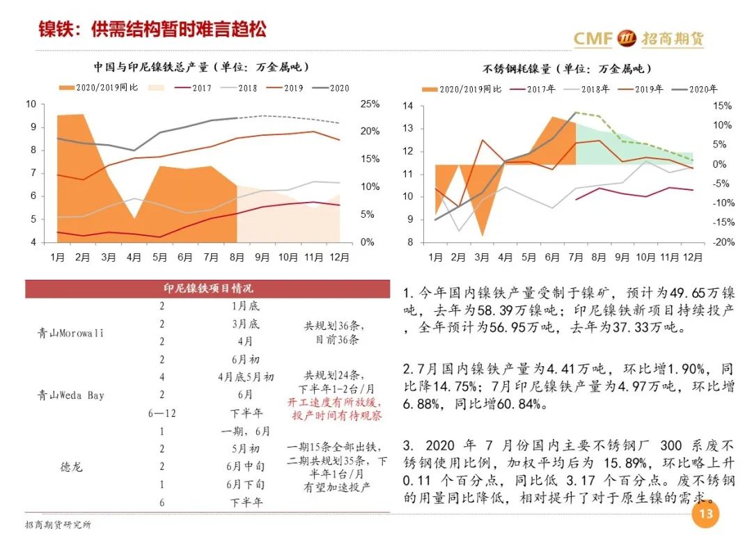 微观经济学研究方法是总量分析_微观经济学思维导图(3)