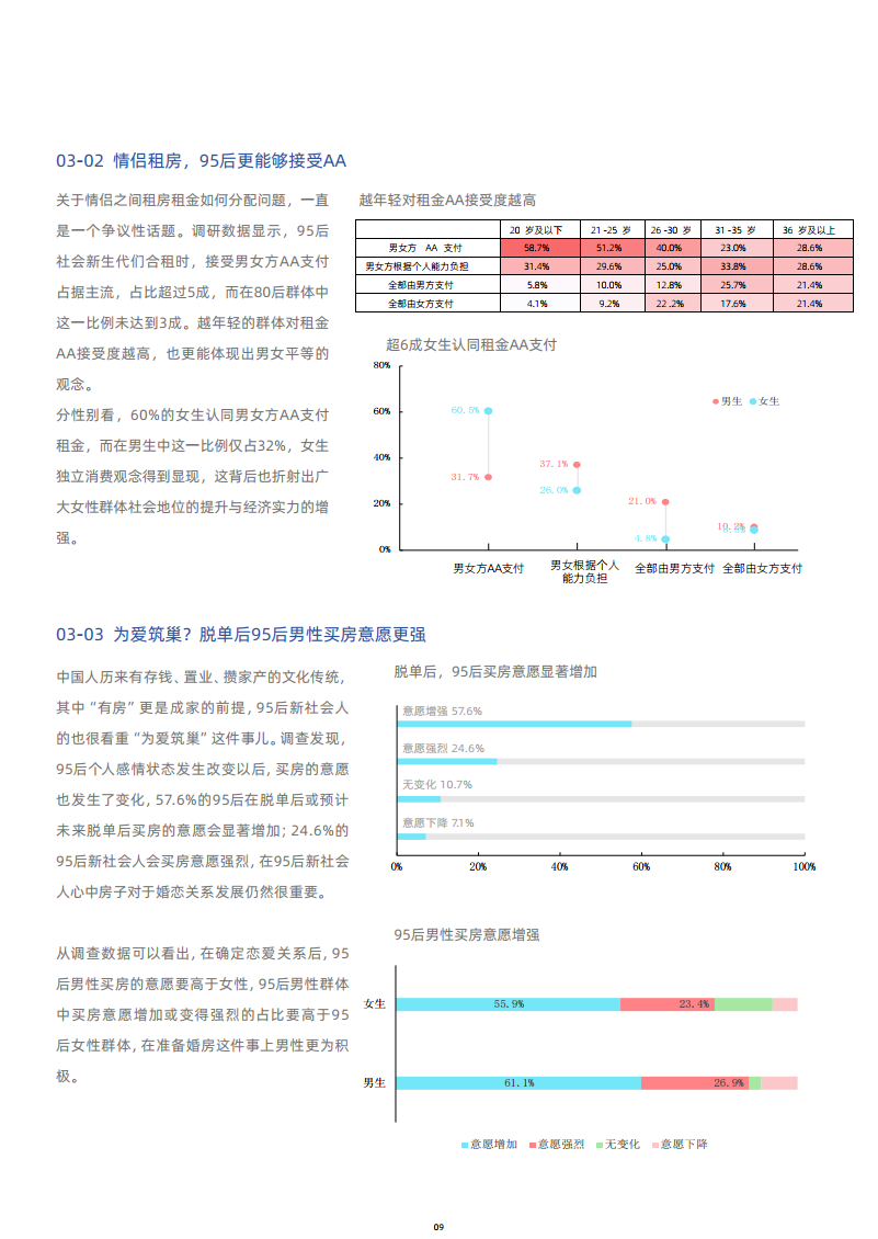 社会人口调查报告_社会调查报告图片(2)