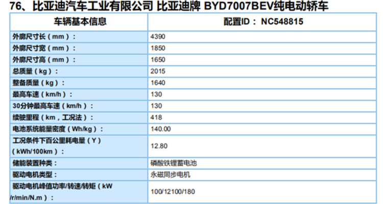 一边侧滑门一边常规门 比亚迪秦D1实车图曝光