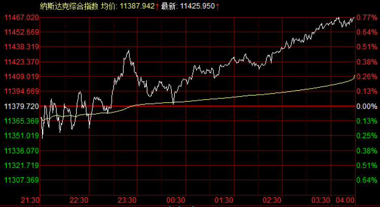 阿里巴巴美股股价涨 caa0-iyhvyuz8755652.png