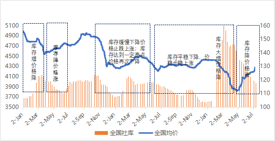 存货变动与gdp的关系_敦和观市 国内观察 经济阶段性回暖开启(3)