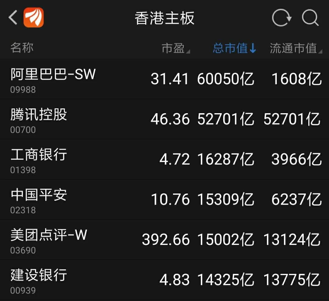 （美团市值超越建设银行截图）
