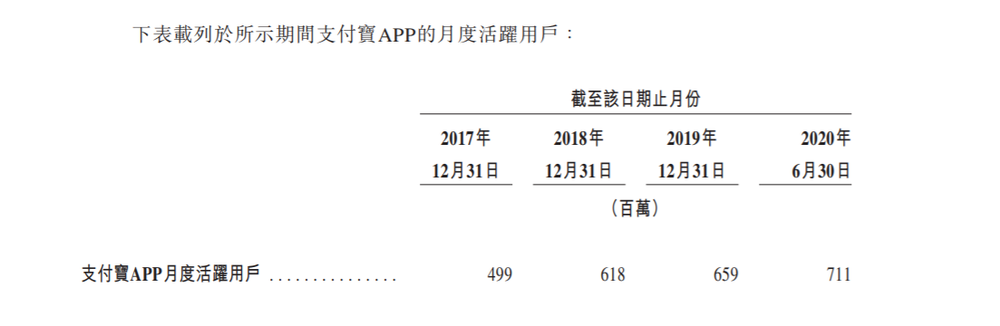 万亿蚂蚁的高光与隐忧