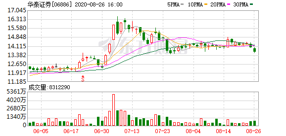 2020年上半年南gdp_中国gdp2020年(2)