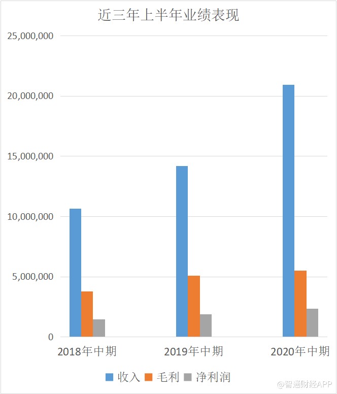 美的2020年GDP_2020年中国gdp