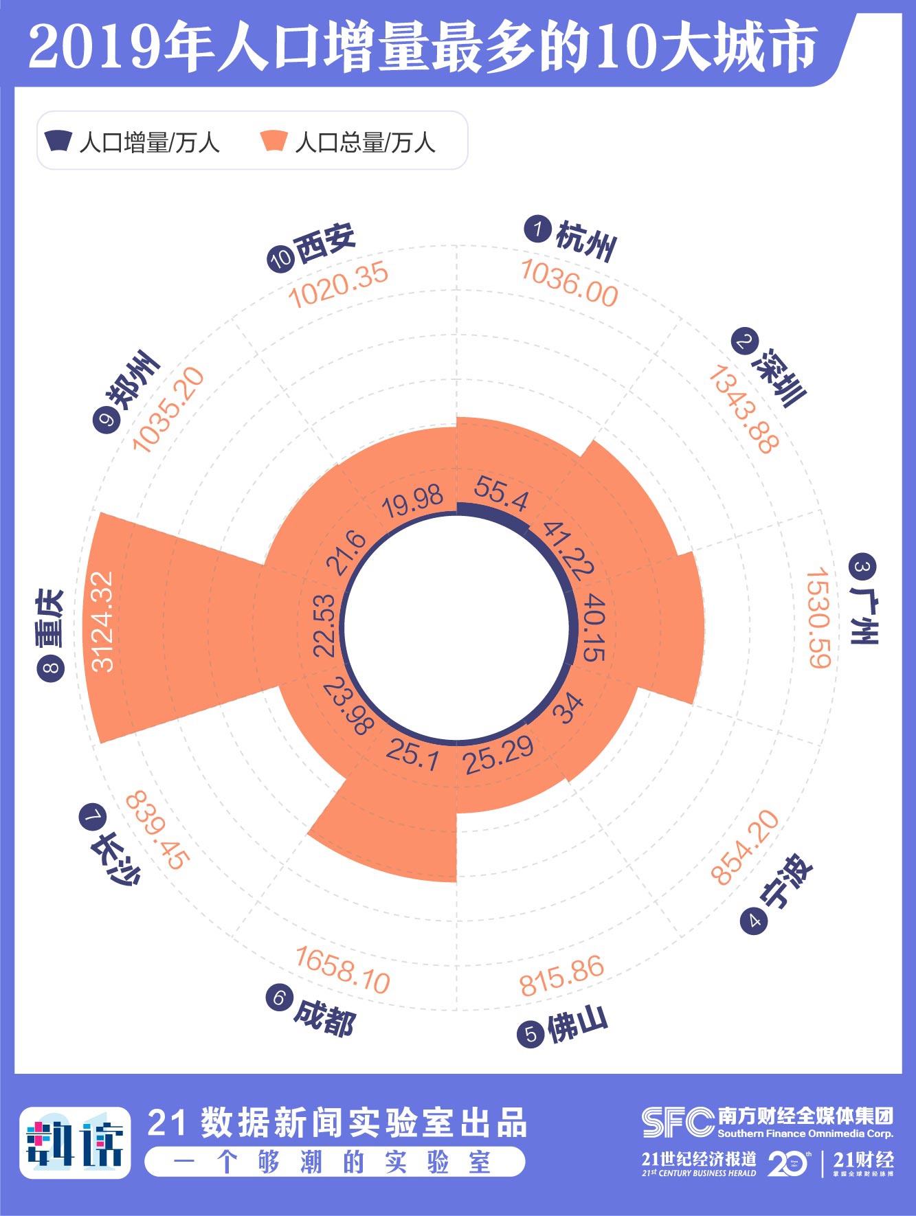 优化人口结构意义_中国人口结构(2)