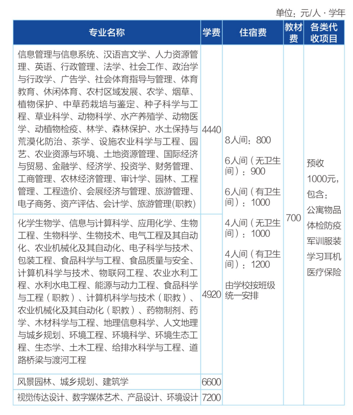 速看!新生必备的校园攻略上线