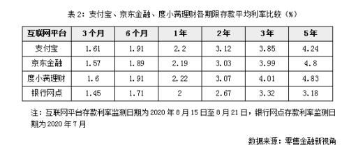 存款利息计入gdp