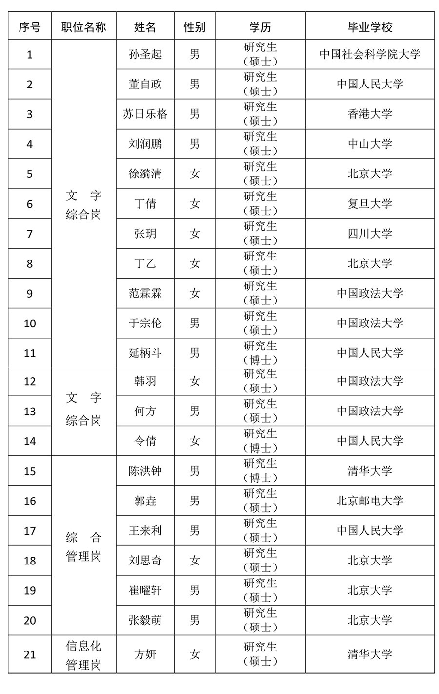 中共北京市委办公厅2020年度考试录用公务员拟录用人员公示
