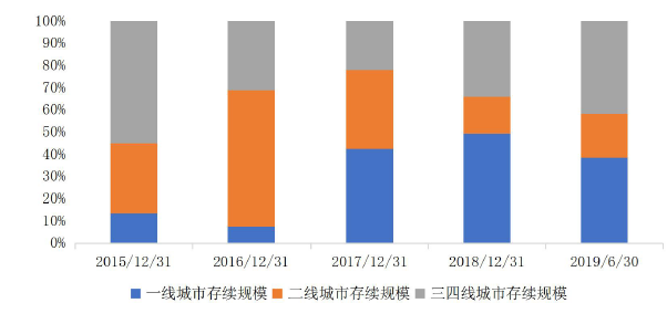 经济资本需求总量_经济资本