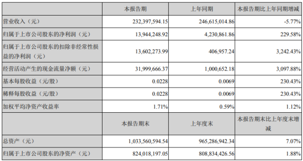 全国油田化学品gdp_中海油国内最大油田化学品项目正式投产 产能达50000吨