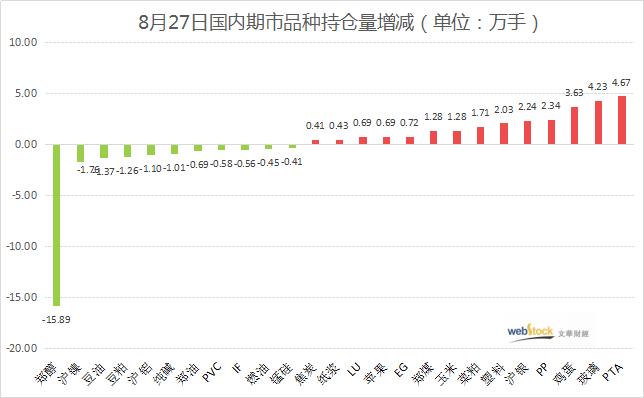 企业销售收入算不算当地GDP_碧蓝航线企业图片(3)
