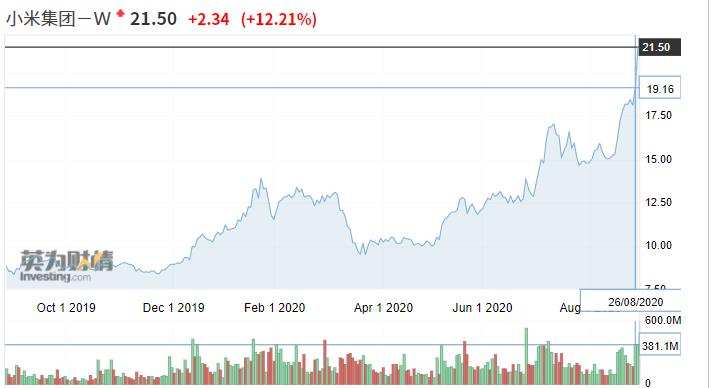 别争手机还是iot了投资才是小米最赚钱的业务 新浪财经 新浪网