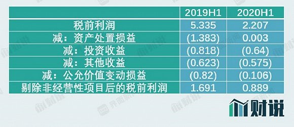 图片来源:上海家化半年报、界面新闻研究部