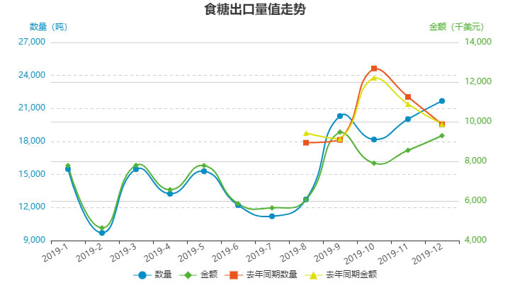 中国2020年各月gdp图_G20部分成员二季度GDP出炉,中国亮了(3)