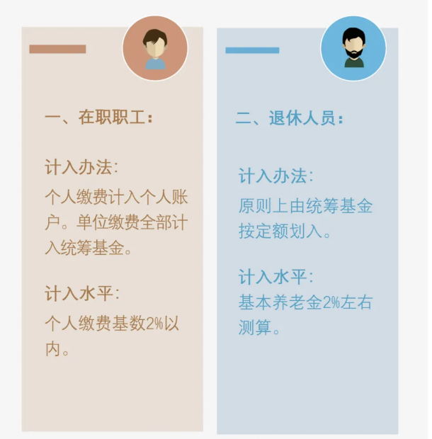 图片来源:中国医疗保险杂志
