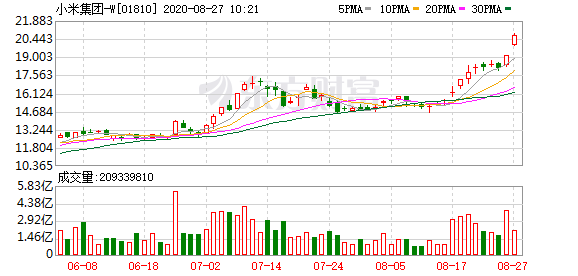 小米市值股价 a479-iyhvyva2242293.png