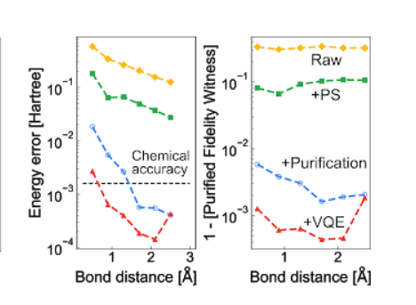 Science封面：谷歌实现量子化学模拟