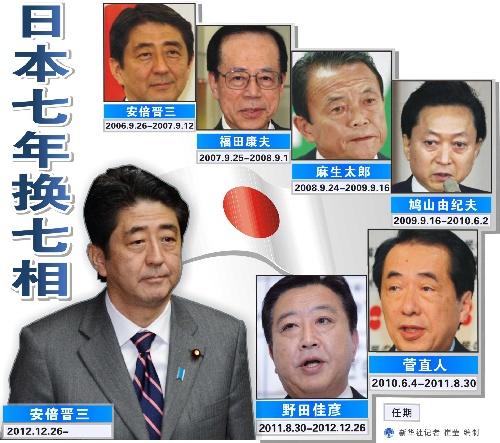 【蜗牛棋牌】日媒:安倍晋三辞职,日本“政治心脏”迎特殊的一天