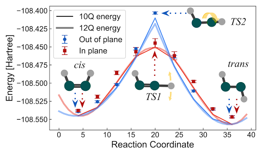 Science封面：谷歌实现量子化学模拟