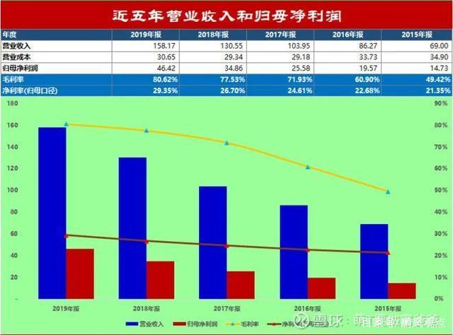 泸州合江2020GDP_合江县2020年国民经济和社会发展统计公报 二 农业篇(3)