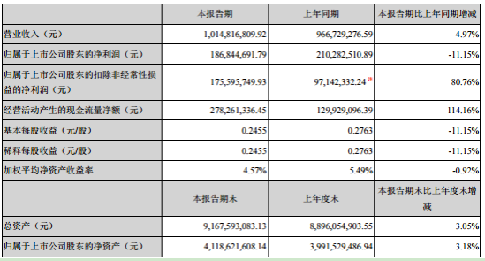 2020年上半年云南省g_2020年云南省玉石鉴别