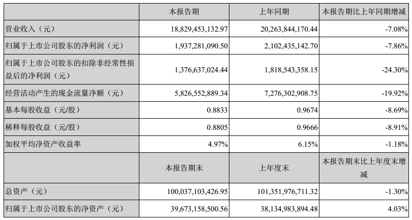 宁德时代在宁德GDP
