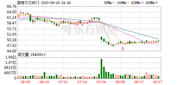 英特尔推出oneapi渲染工具包 助力影片保真度再上新台阶