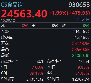 我国内循环gdp_国家定调内循环 经济格局将发生哪些巨变(3)