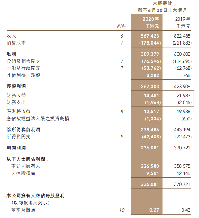 同仁堂股票今日价 f209-iyhvyva6010623.png