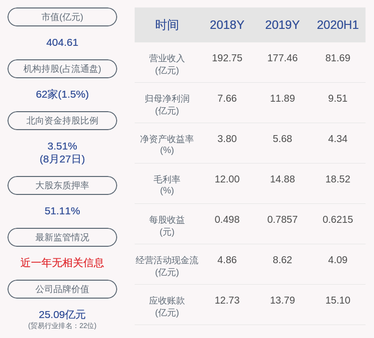 辽宁2020年上半年度g_2020年辽宁色彩范画(2)