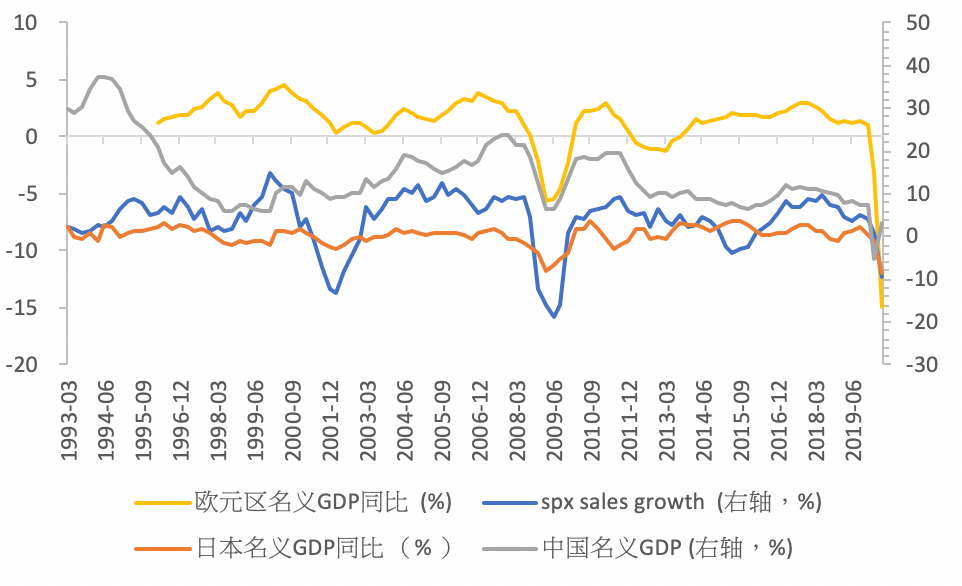 雪浪GDP(3)