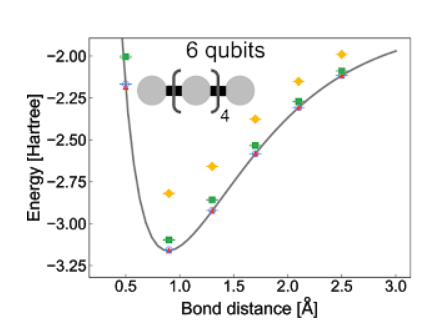 Science封面：谷歌实现量子化学模拟