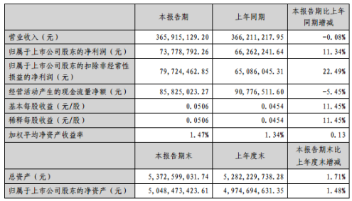 2020年泰州人口增长还是减少_泰州城北2020新规划图