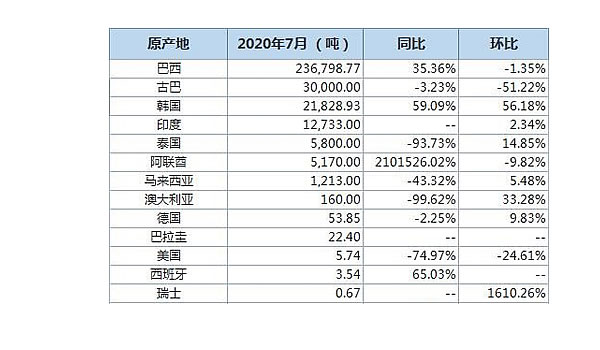 进口国排名_各国的最大进口国(2)