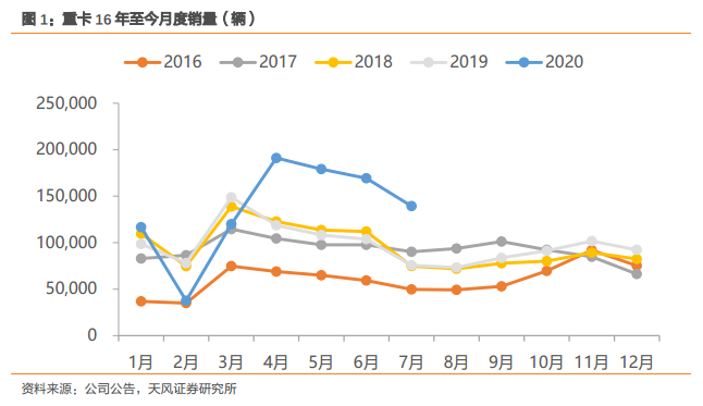 长春一汽与长客算gdp吗_首位度全国第1,贡献全省50 GDP 长春到底是个什么样的存在(2)
