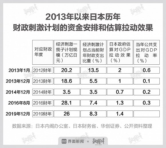 普京任期gdp_普京说 给我二十年,还给你一个强大的俄罗斯 ,俄罗斯现在强大了吗(2)