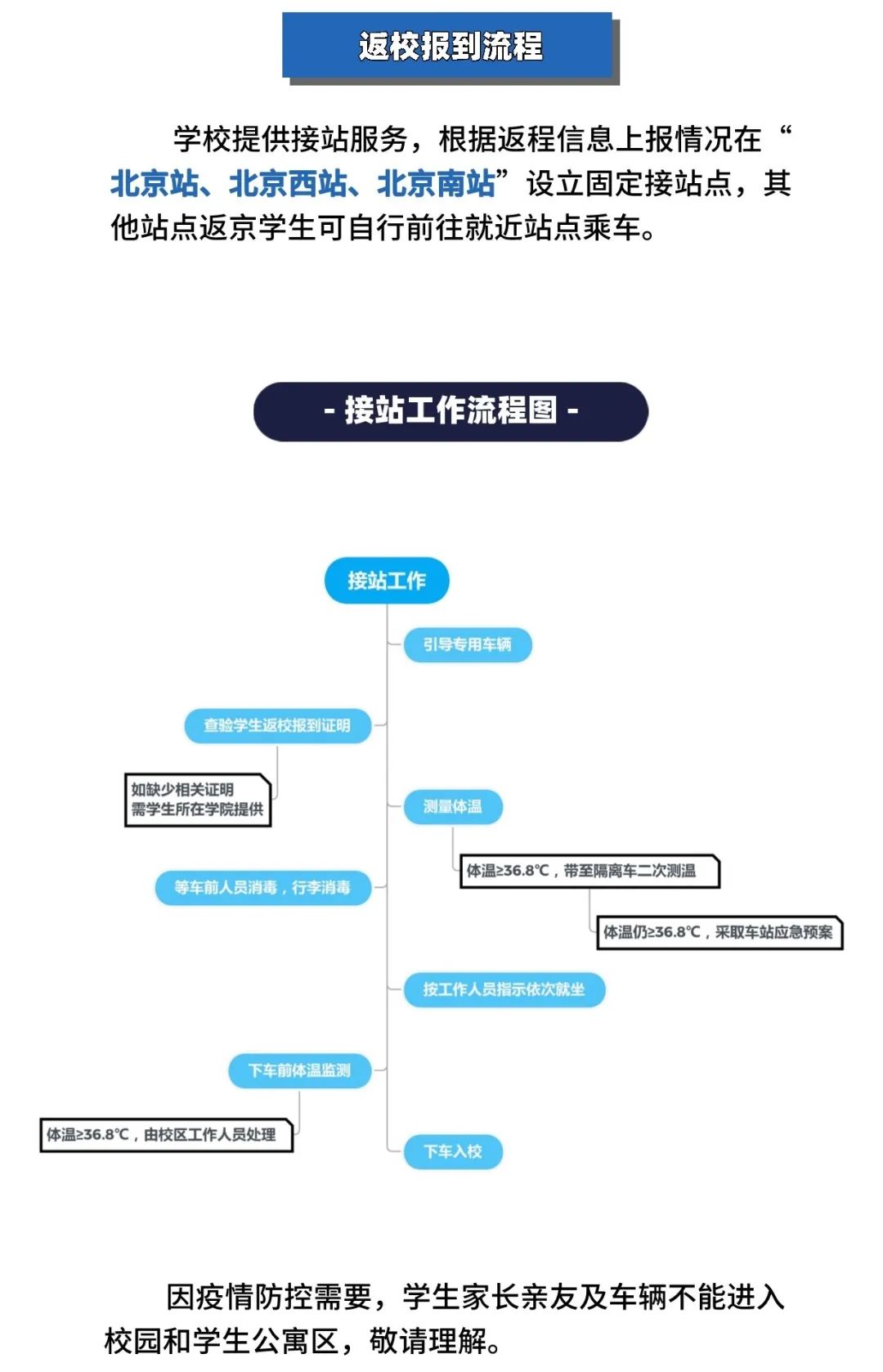等你回家!中石大开展秋季学期学生返校全流程模拟演练